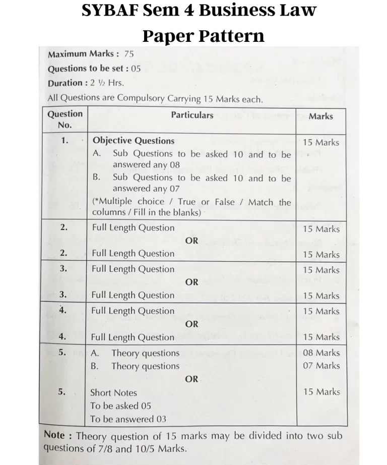 SYBAF Sem 4 Business Law Paper Pattern – Mumbai University
