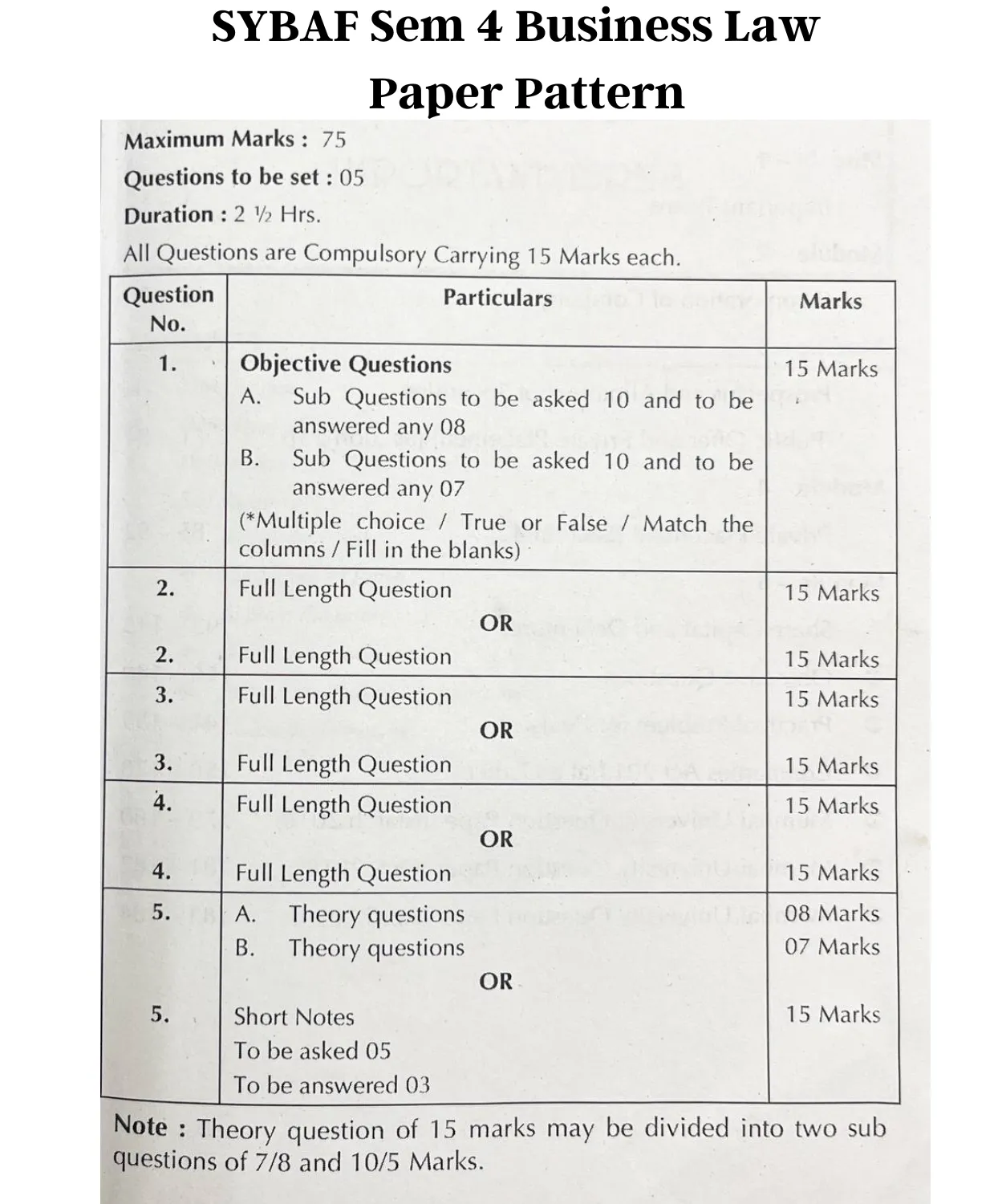 SYBAF Sem 4 Business Law Paper Pattern