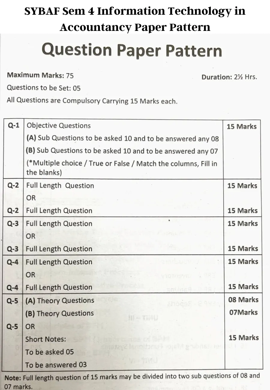 SYBAF Sem 4 Information Technology in Accountancy Paper Pattern_webp