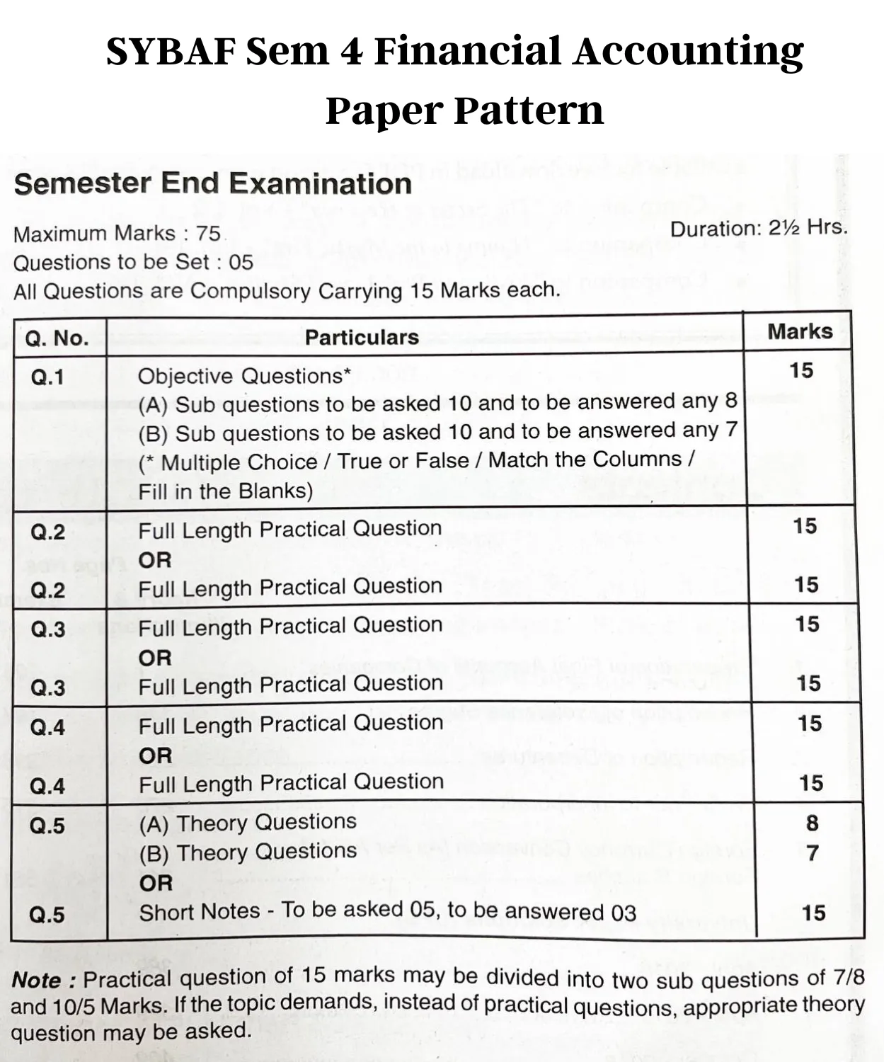 SYBAF Sem 4 Financial Accounting Paper Pattern