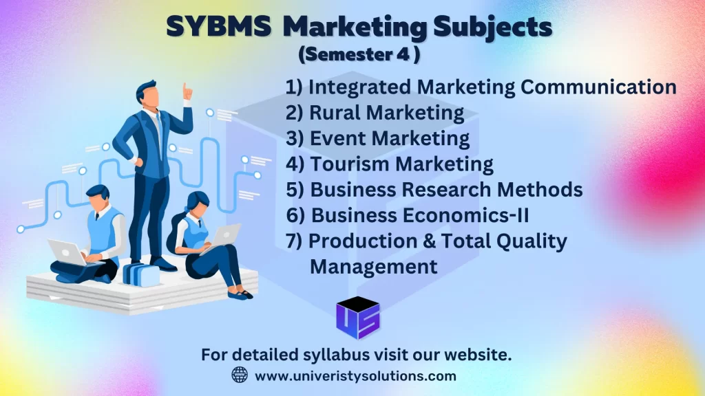 SYBMS Marketing Subjects (Semester 4)