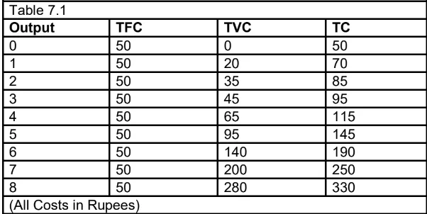 Relationship Between TFC, TVC and TC 