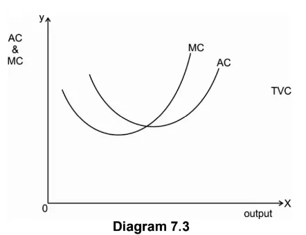 Relationship between AC and MC