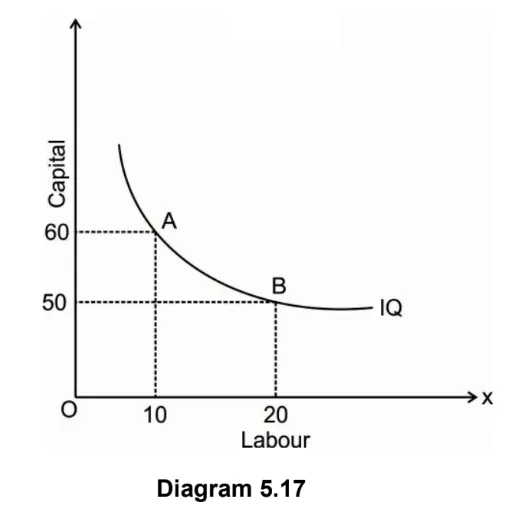 Smooth convex iso-quant