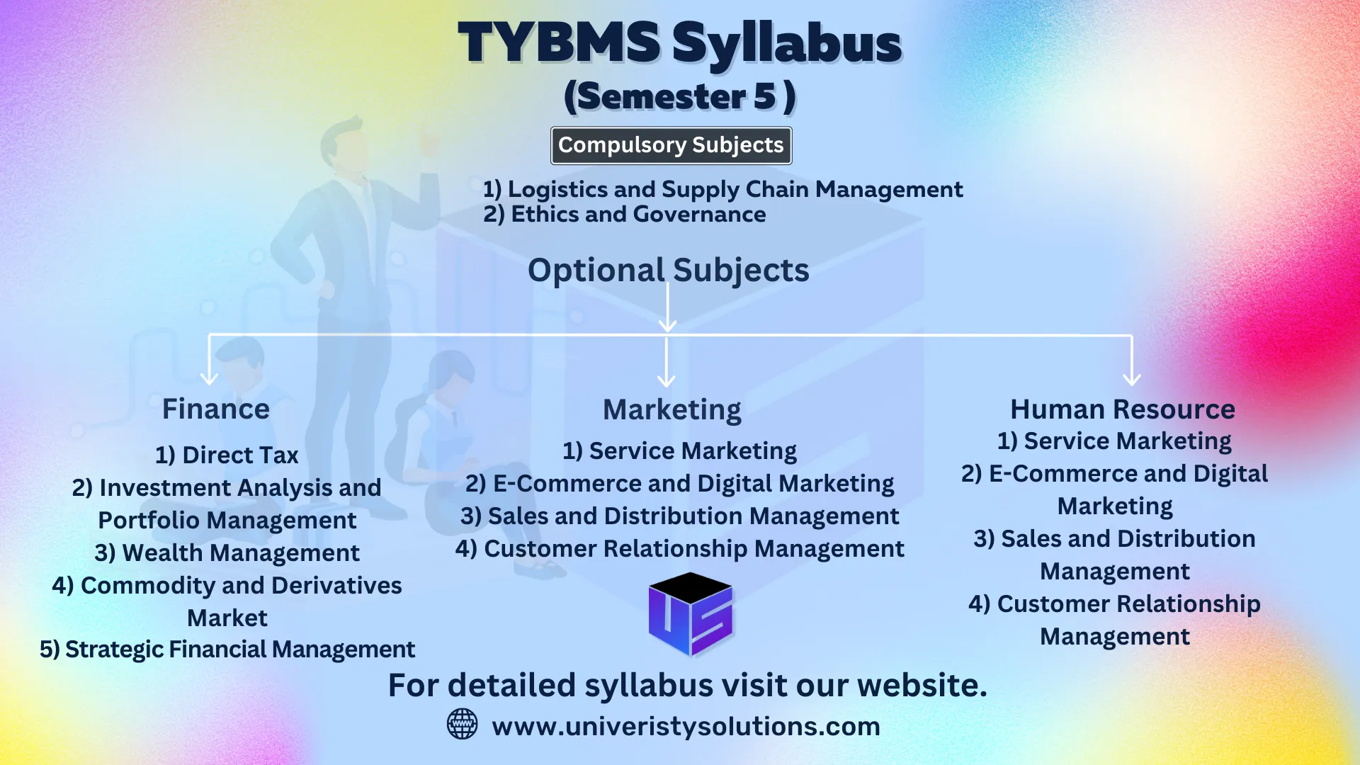 TYBMS Syllabus semester 5